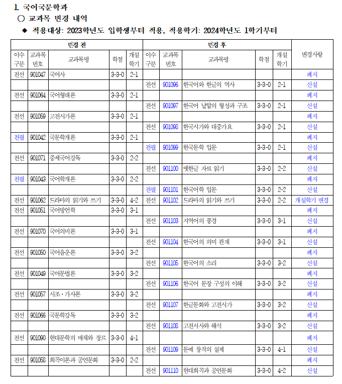 2024학년도 교과목 명칭 변경 내역.png